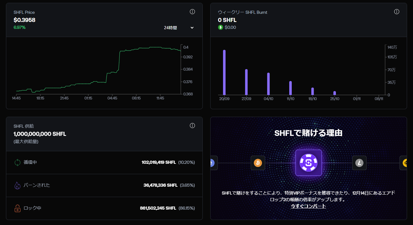 独自通貨『SHFL』