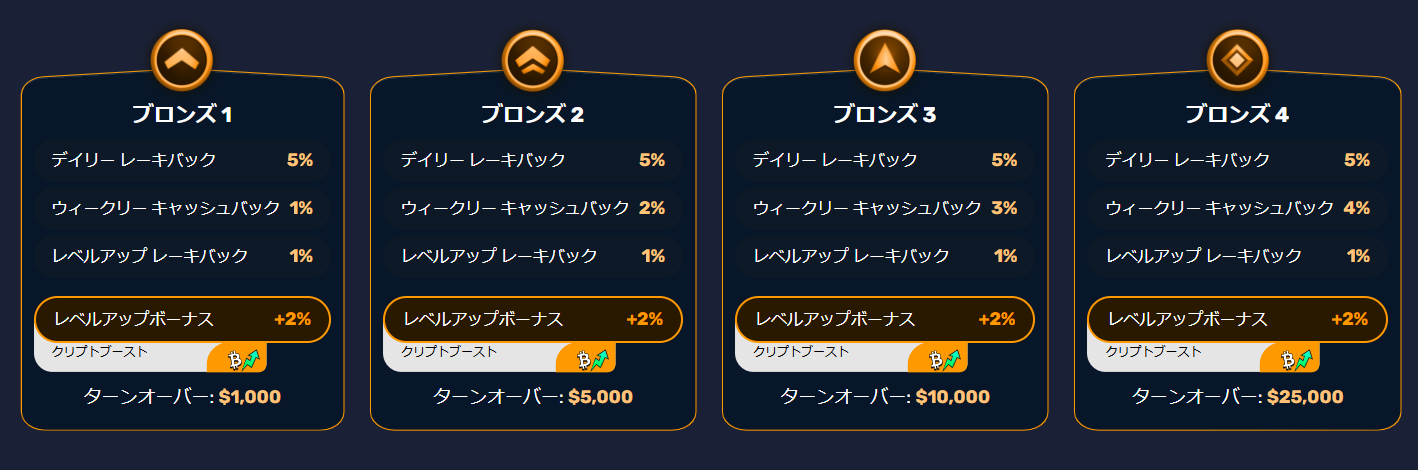 クリプトボーナス
