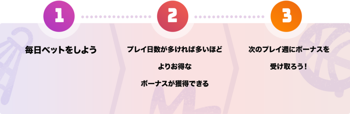 フリーベット