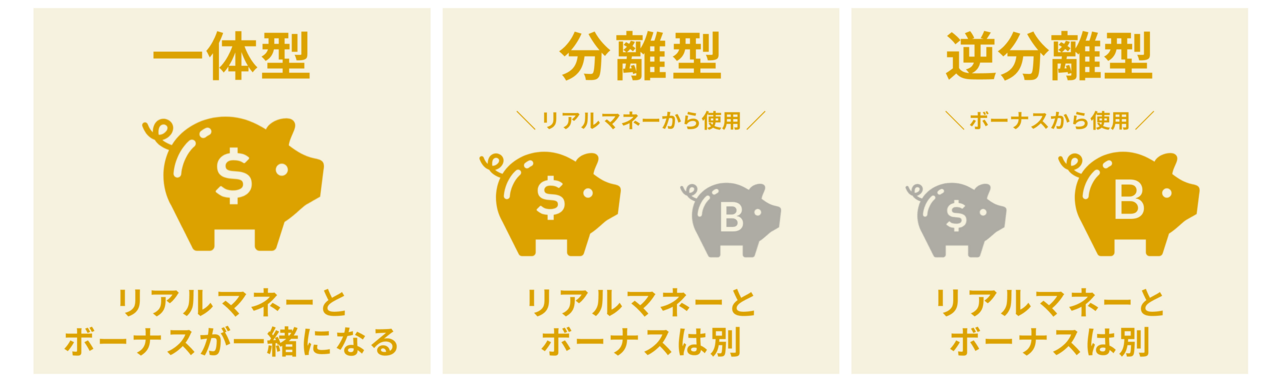 ボーナスのタイプ