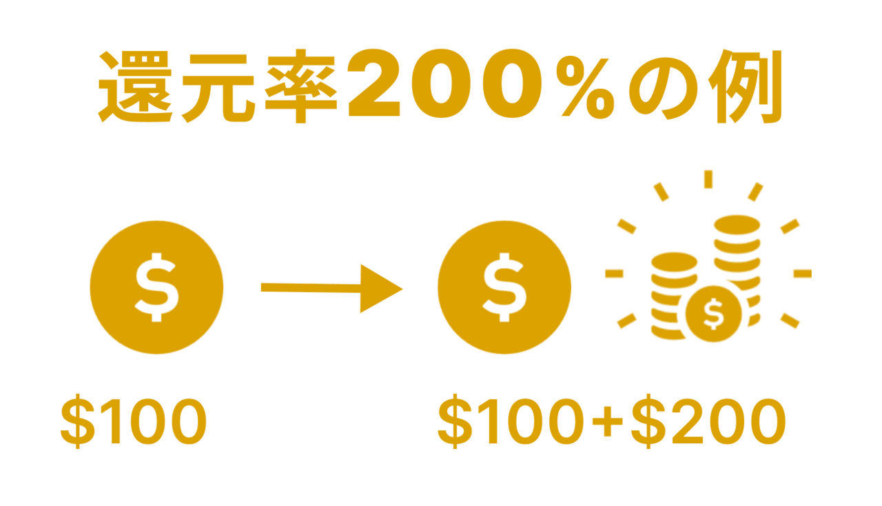 還元率200%の例