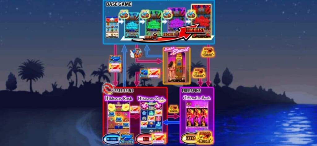 デモプレイでゲームの流れを掴む