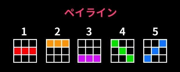 ペイライン