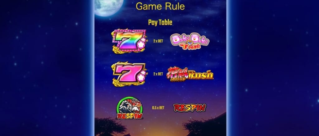 花魁ドリームのシンボルは11種類あり、スロットで多く採用されている「7」のシンボルが2種類登場する他、招き猫やだるま、酒、盆栽など、日本を連想させるものを多く取り入れてられています