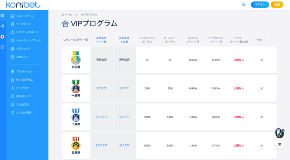 VIPプログラム