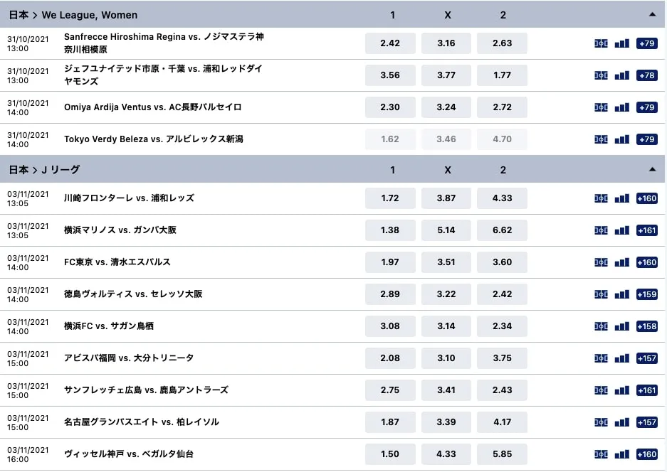 スポーツベットのオッズ例1つ目