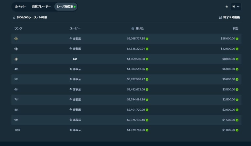 リーダーボード「レース順位表」