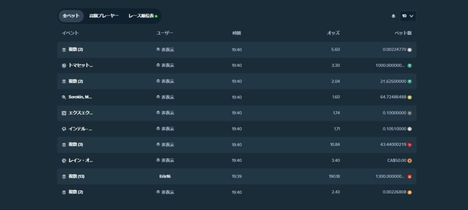 リーダーボード「全ベット」