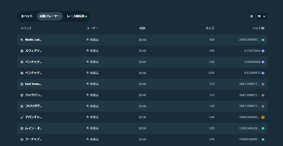 リーダーボード「高額プレイヤー」